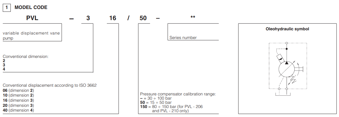 PVL-206 Atos Hydraulic Variable Vane Pump